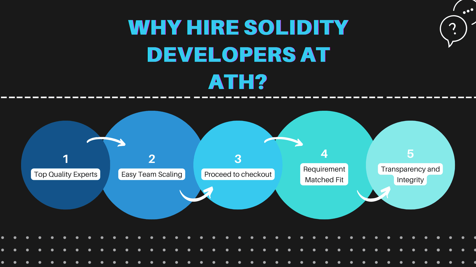 Why Hire Solidity Developers at ATH?